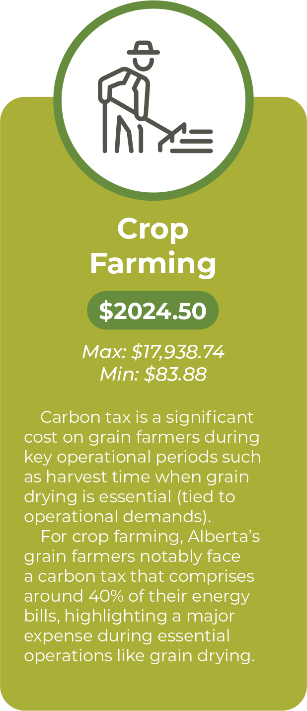 carbon-tax-average-crop