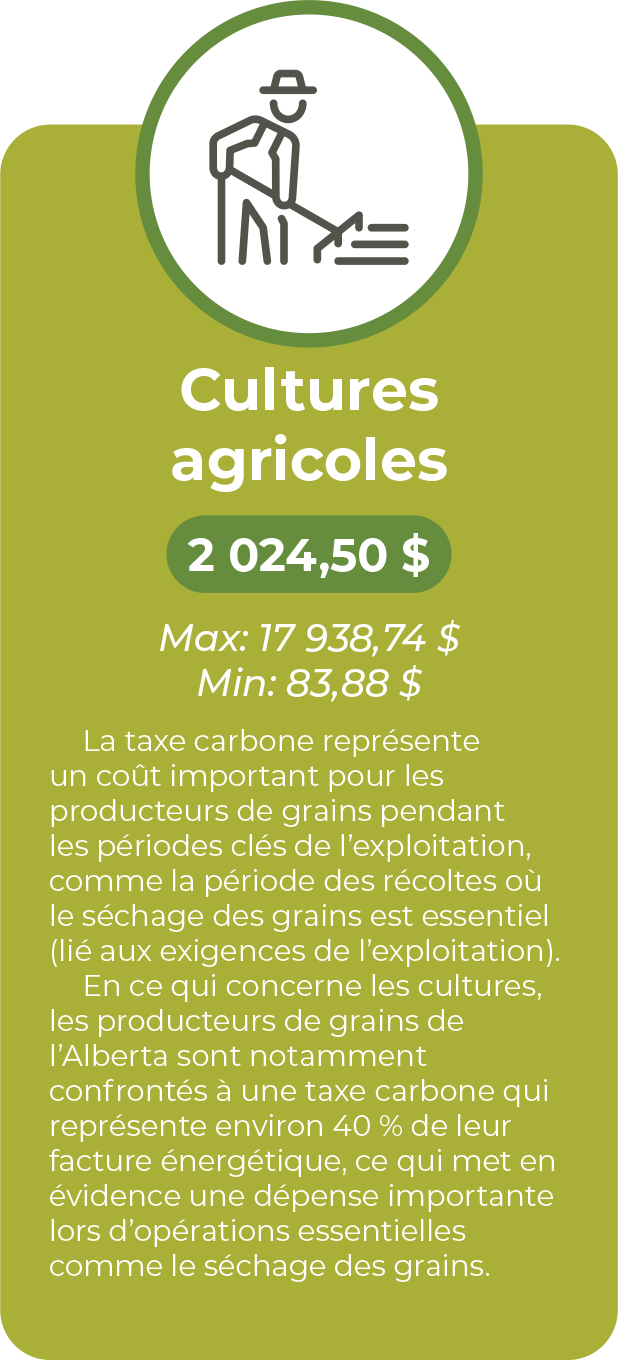 carbon-tax-average-crop_fr
