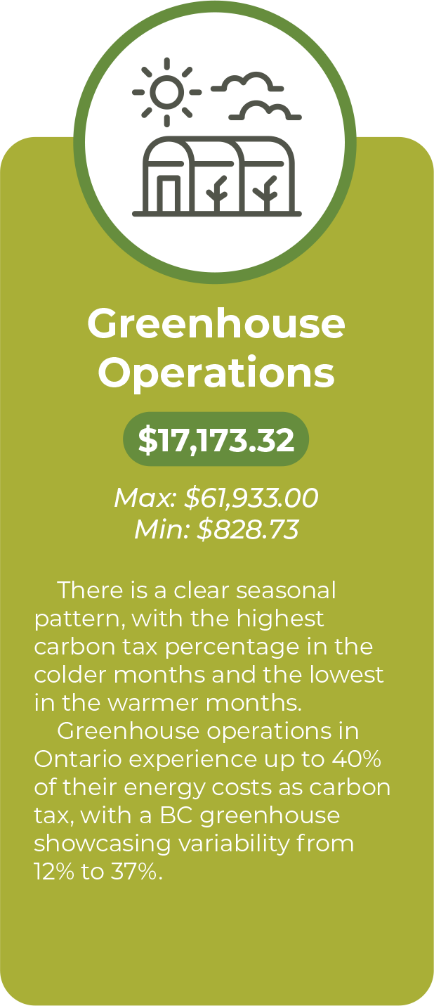 carbon-tax-average-greenhouse