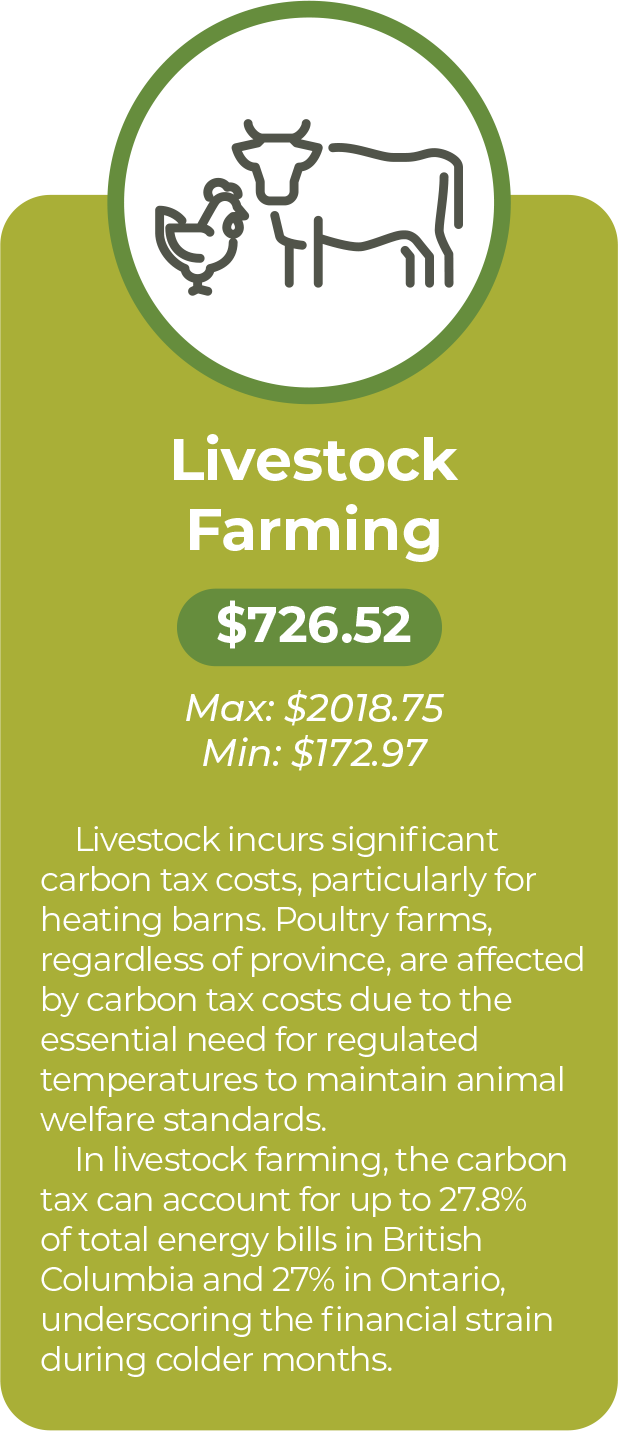 carbon-tax-average-livestock